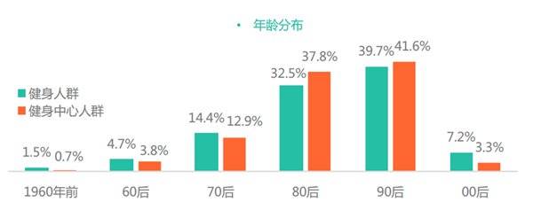 实用的智能健身设备推荐总有一款适合你！(图1)