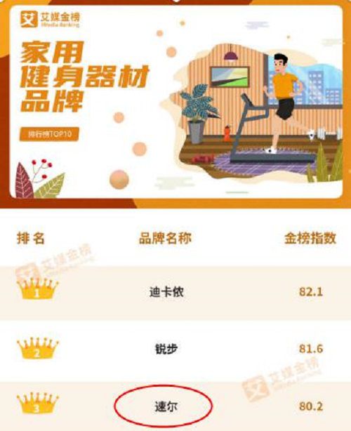 三亿体育：《家用健身器材品牌排行榜TOP10》SOLE速尔跻身榜单前三(图2)