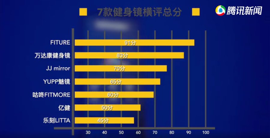 三亿体育：Mirror迈出市场扩张第一步入华之前需先把这个山寨健身镜灭了(图3)